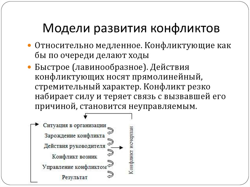 Формирование конфликта