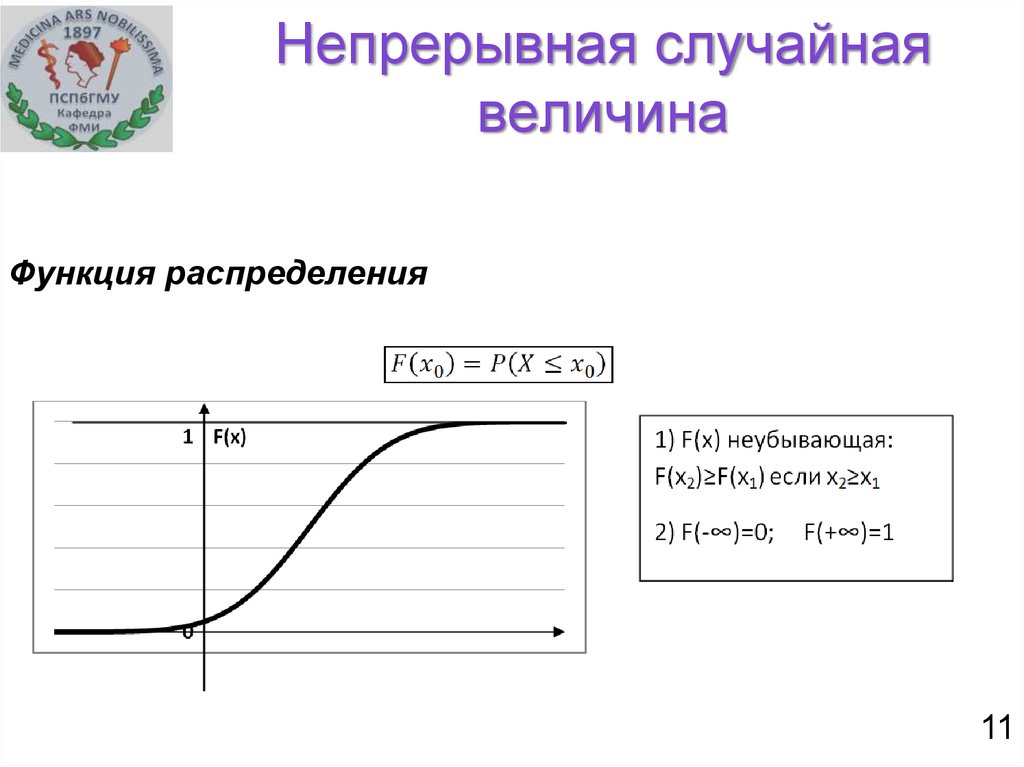 График функции плотности. Неубывающая функция распределения. Функция радиального распределения. Функция распределения неубывающая функция. График непрерывной случайной величины.