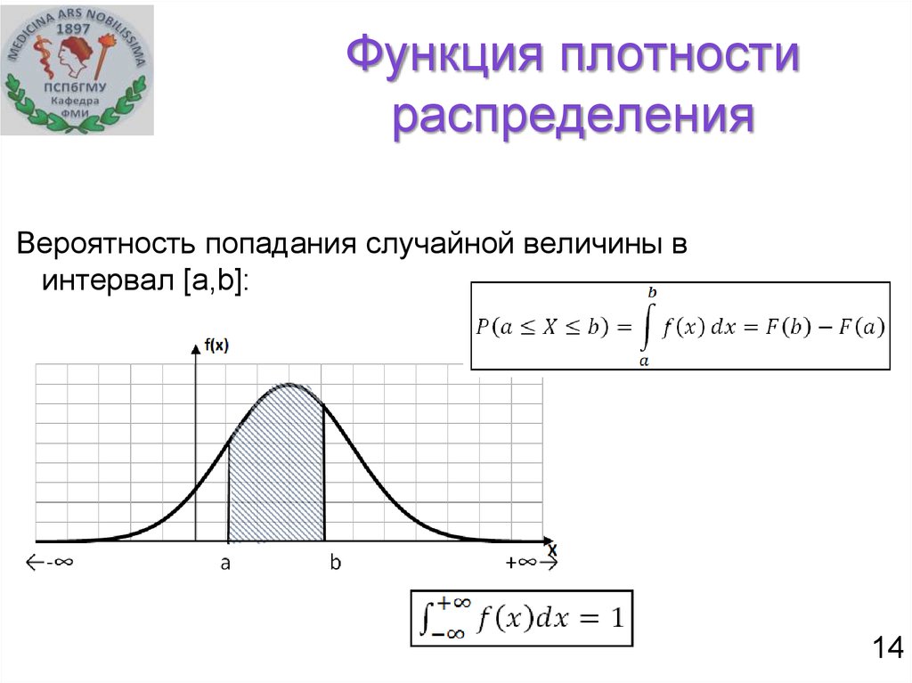 На основе распределения