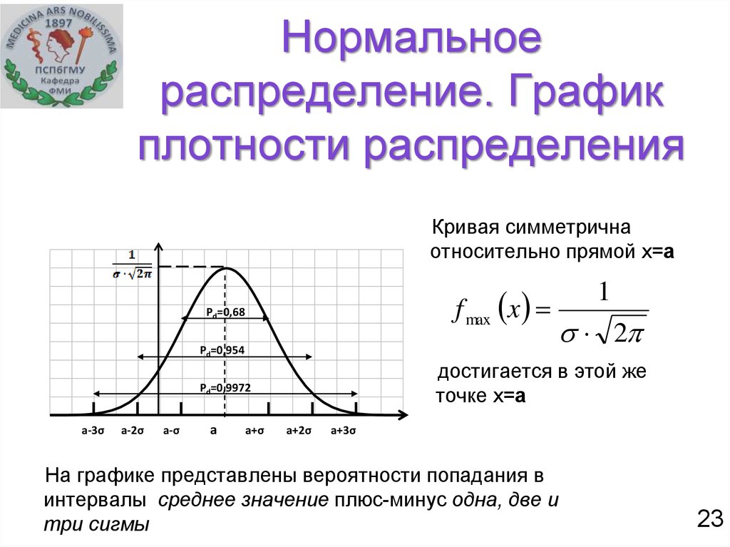 Случайная величина имеет нормальное распределение. График функции плотности нормального распределения. График функции плотности вероятности нормального распределения. График плотности нормального распределения случайной величины. График функции нормального распределения случайной величины.