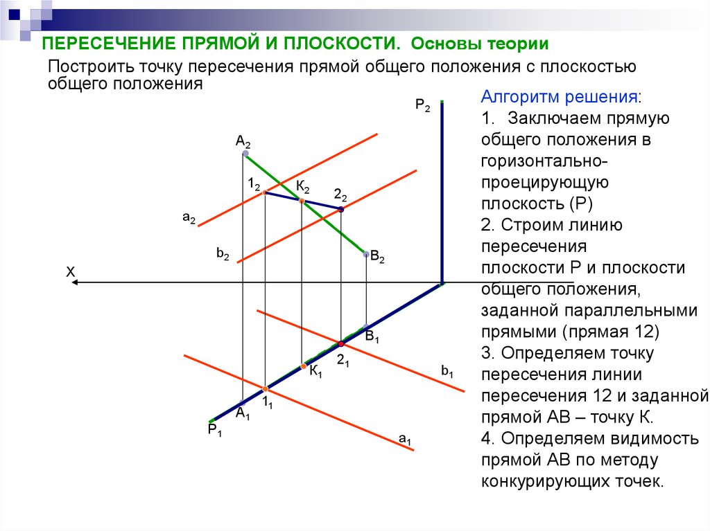 Пересечением плоскостей является. Построить точку пересечения прямой с плоскостью. Построить пересечение прямой с плоскостью. Точка пересечения прямой и плоскости. Построить точку пересечения прямой и плоскости общего положения.