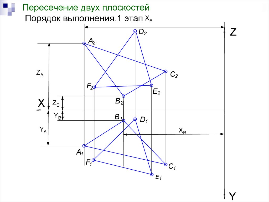 Пересечение плоскостей координаты. Пересечение двух плоскостей. Пересечение 2 плоскостей. Линия пересечения плоскостей. Линия пересечения трех плоскостей.