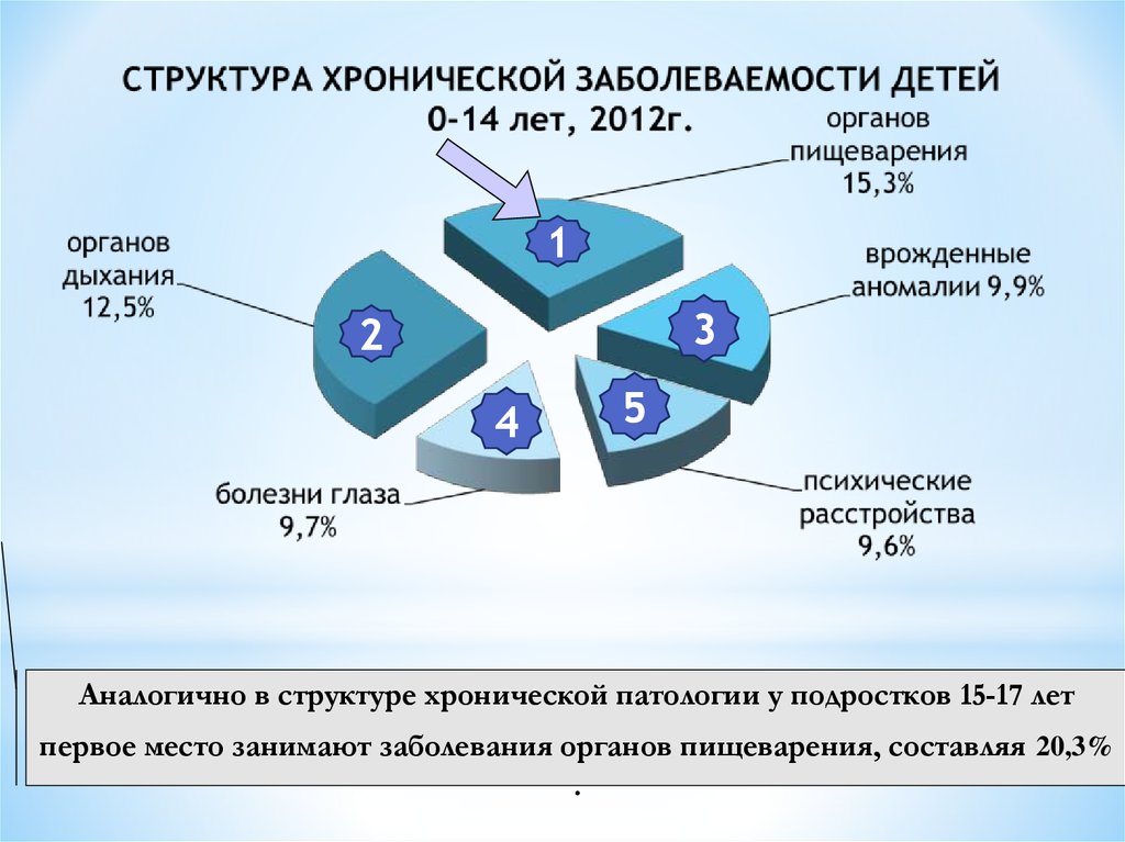 Здоровье несовершеннолетних. Состояние здоровья детей и подростков. Состояние здоровья у детей и подростков презентация. Проблемы состояния здоровья детей и подростков. Современное состояние здоровья детей и подростков.