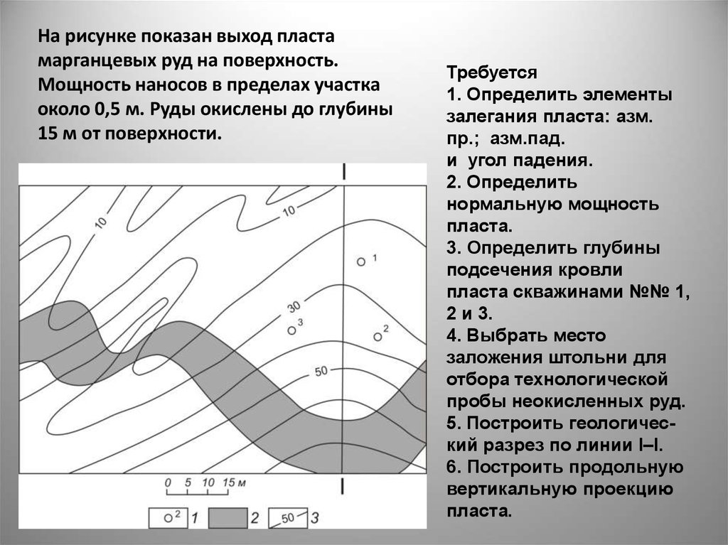 Структурная карта строится по поверхности пласта толщи методом профилей в случае