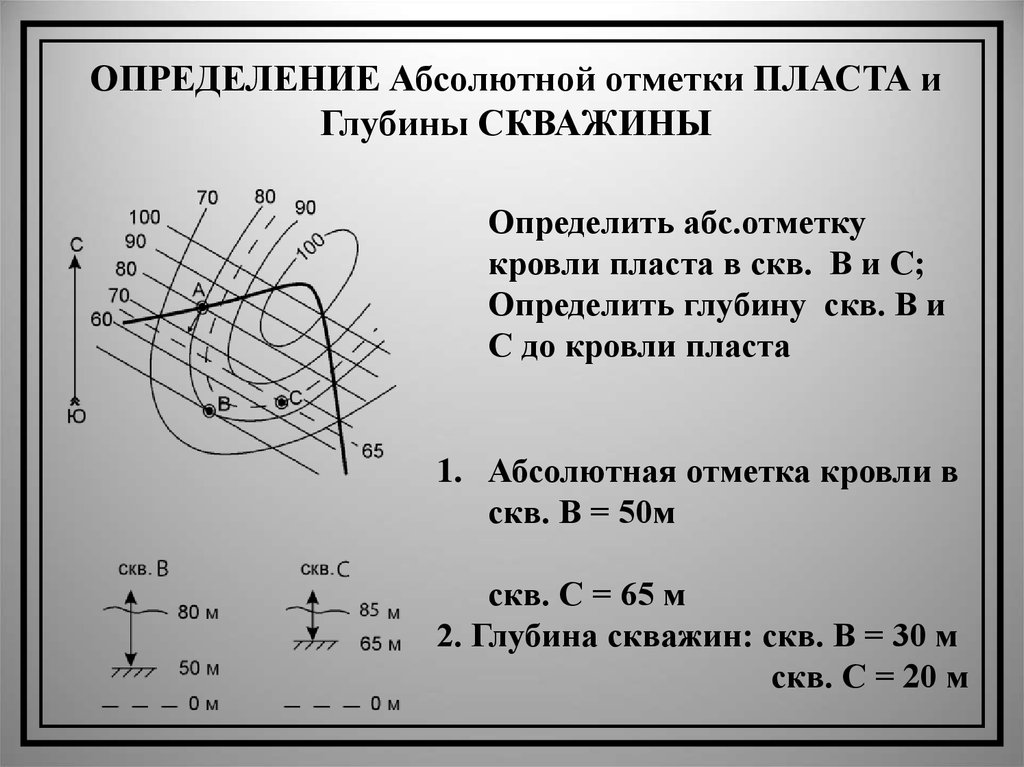 Абсолютная отметка