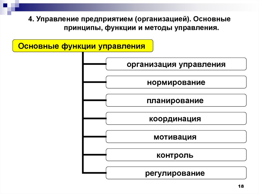 Основные функции деятельности предприятия