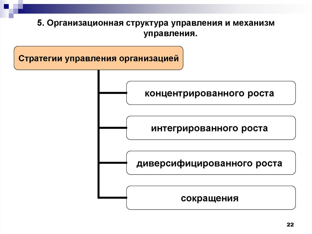 Управляющий юридическим лицом. Концентрированный и интегрированный рост. Соотнесите вид интеграционного роста и его характеристику..