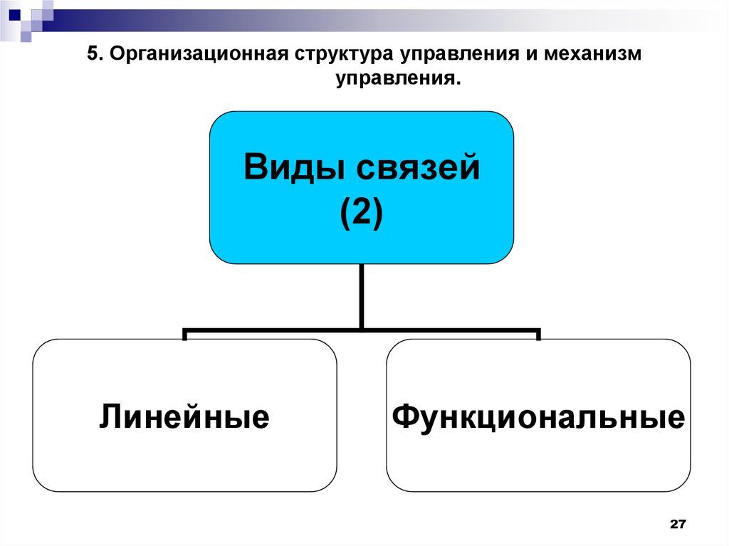5. Организационная структура управления и механизм управления.
