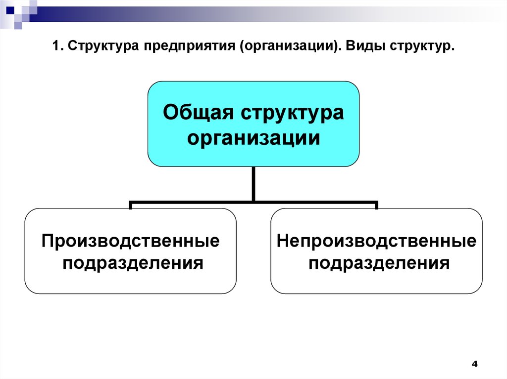 Структура измерений