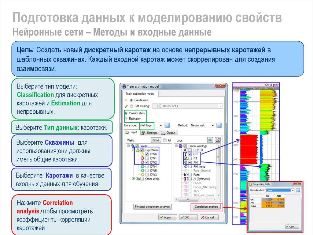 Подготовки данных для обучения моделей искусственного. Подготовка данных. Моделирование входные данные. Подготовка данных пример. Этапы подготовки данных.