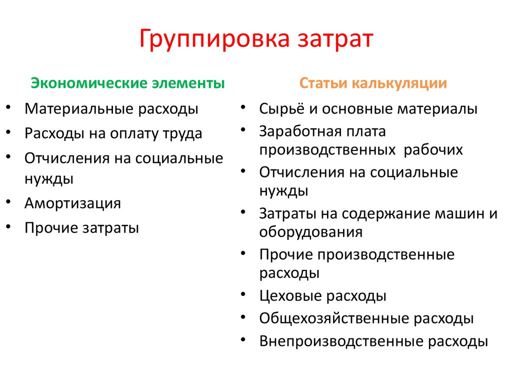 Укажите отличия. В группировку затрат по экономическим элементам входят затраты. Группировка расходов по экономическим элементам. Группировка затрата затрат по экономическим элементам. 3. Группировка затрат по экономическим элементам..