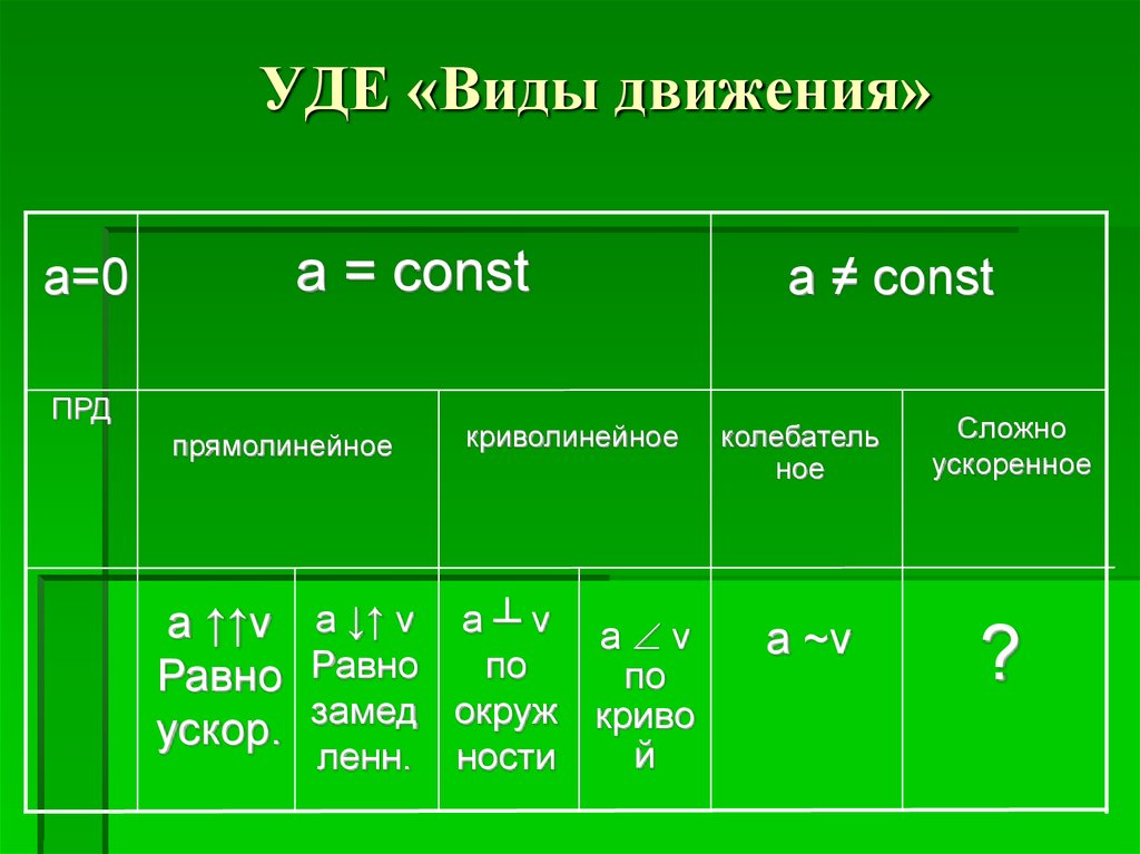 Укрупнение дидактических единиц. Таблица прд и пруд. Что такое оценка прд. V равно.