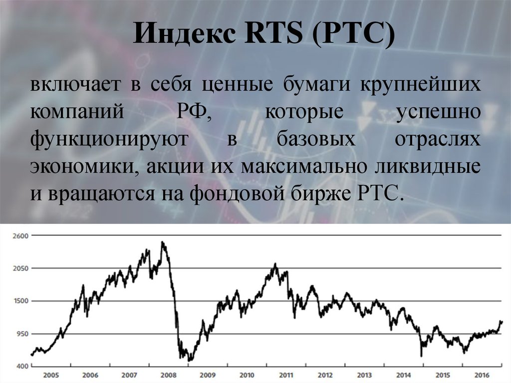 Анализ российского фондового рынка. Индекс РТС. Фондовый индекс РТС. Биржевые индексы РТС. Индекс Российской торговой системы.