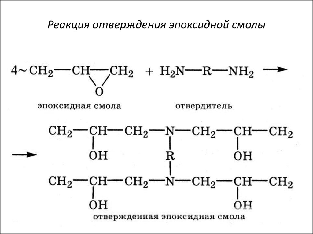 Схема полимеризации пропена