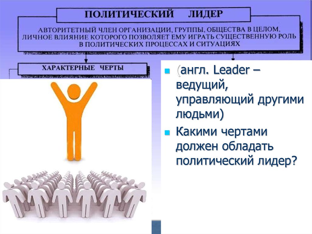 Особенностями обладает политический лидер. Политический Лидер. Качества политического лидера. Политические Лидеры вывод. Какими качествами должен обладать политический Лидер.