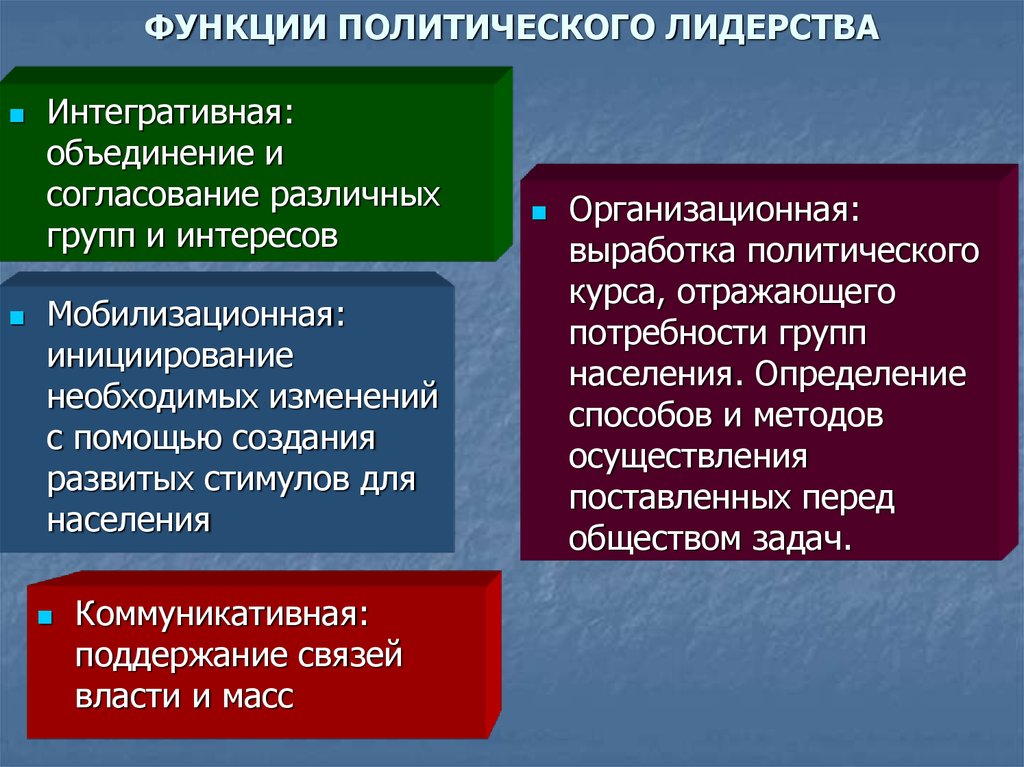 Политическое лидерство презентация