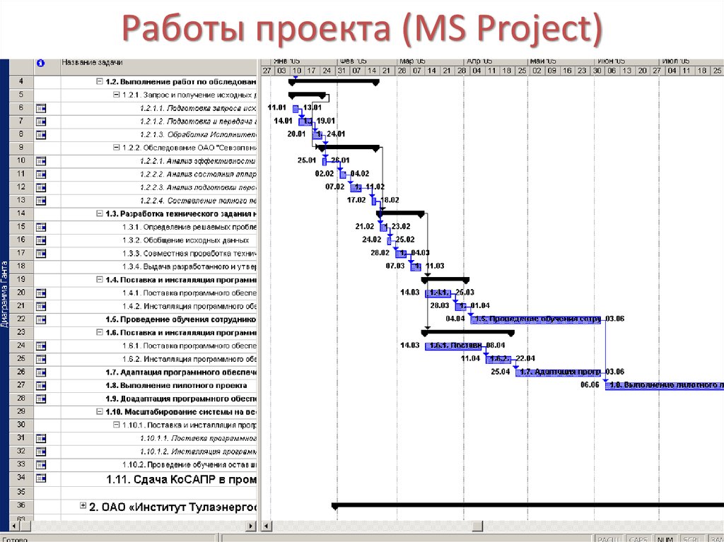 График проджект. Сетевое планирование в MS Project. MS Project структура проекта. Вехи проекта в MS Project. График движения рабочей силы в MS Project.