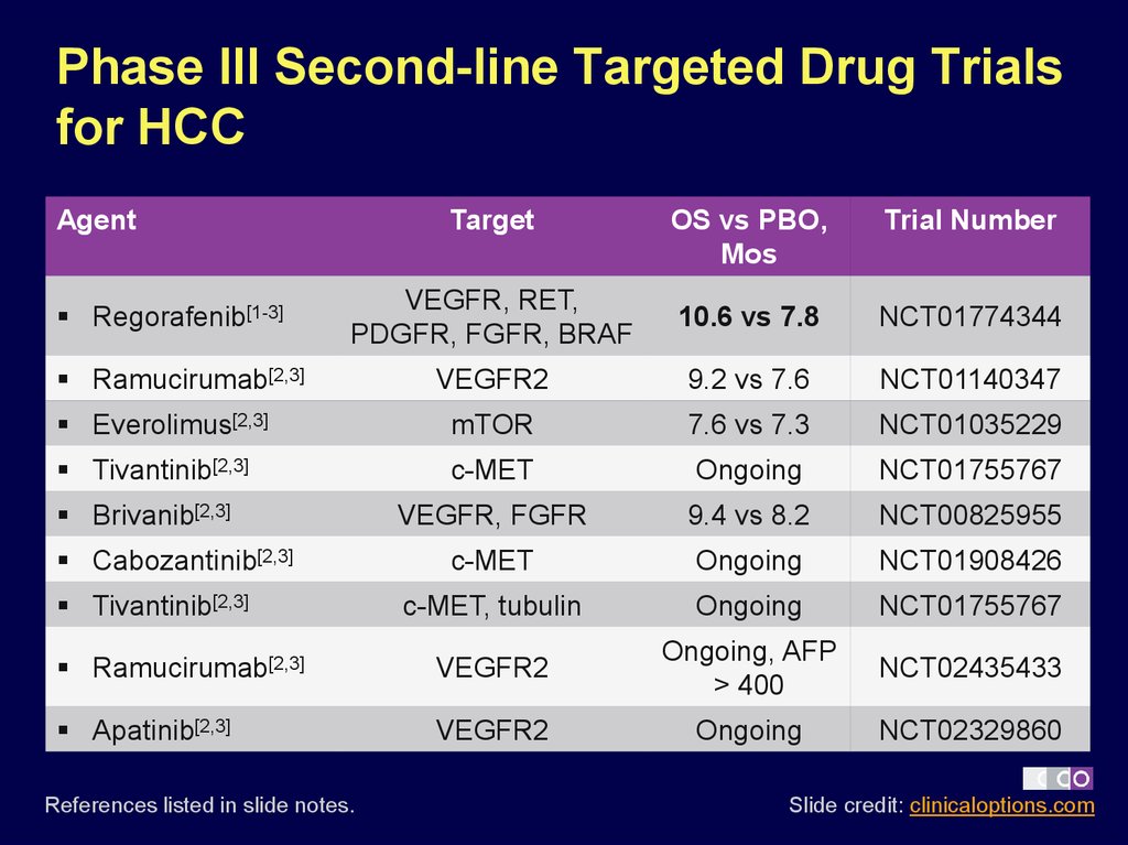 Phase III Second-line Targeted Drug Trials for HCC