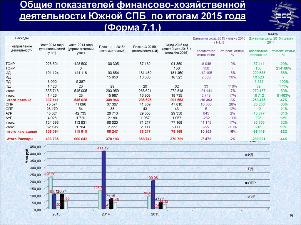 Итогам 2015 года. Мировая статистика выставочной деятельности..