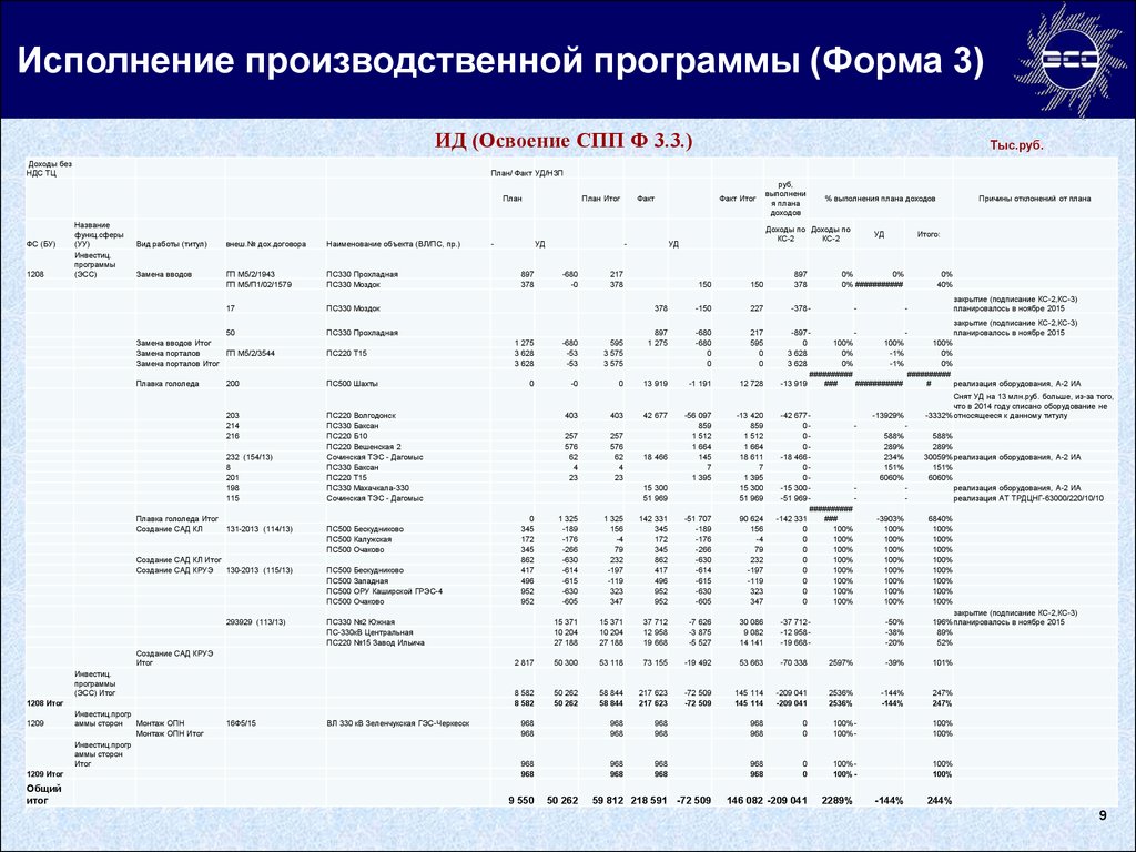 Программа форма. СПП ф03.