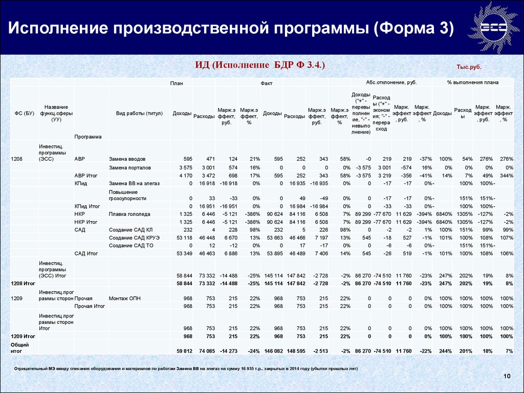 Программа производственных работ