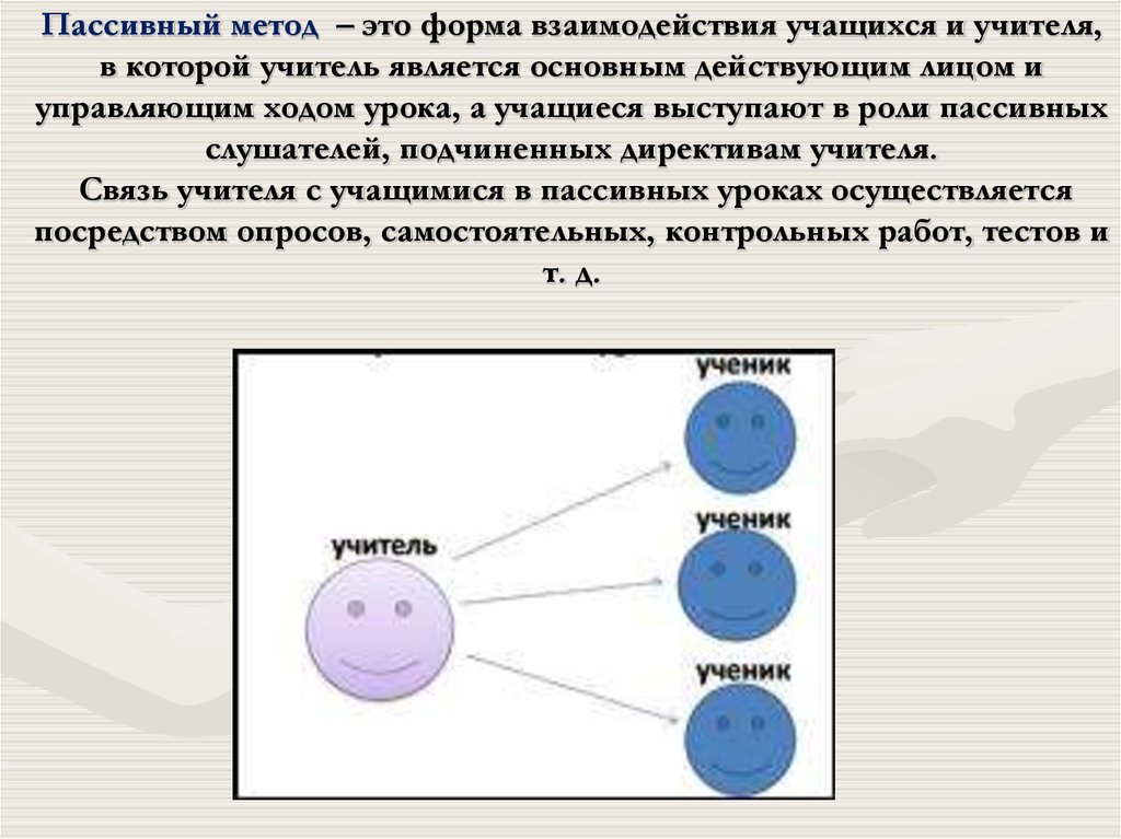 Взаимодействие учащихся на уроке