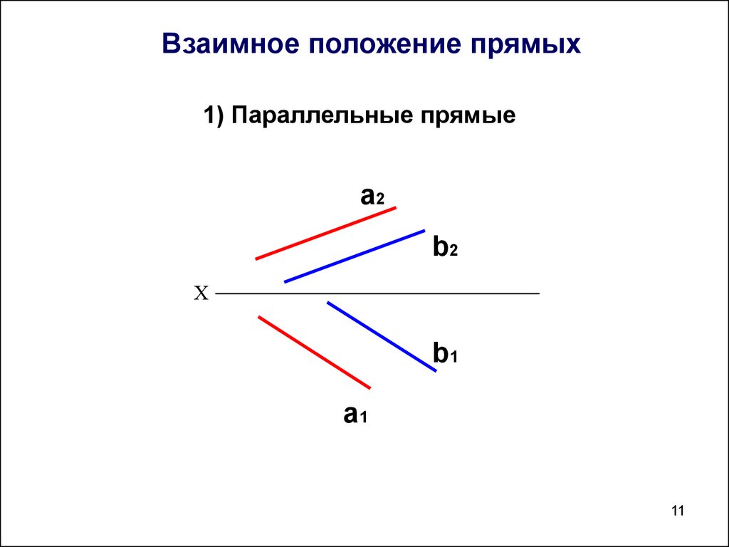 Расположение прямых линий. Взаимное положение прямых. Взаимно параллельные прямые. Взаимное положение прямых параллельные прямые. Взаимная параллельность прямых.