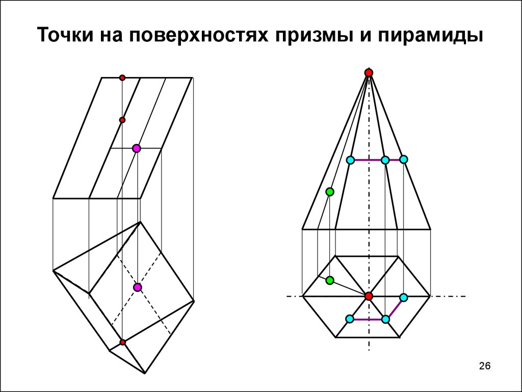 Сечение поверхности плоскостью пирамиды. Начертательная геометрия Призма. Точки на поверхности Призмы. Точки на гранной поверхности. Проекции гранных поверхностей.