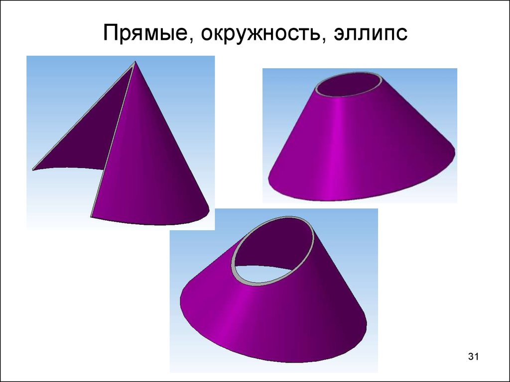 Прямой круг. Окружность эллипса. Круги эллипса. Эллипс прямая окружность. Круг окружность эллипс.