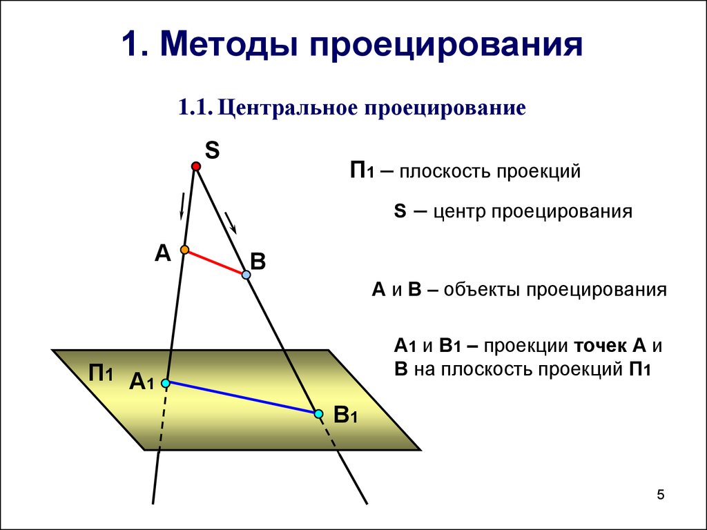 Способы проекции. Метод проецирования Начертательная геометрия. Центральное проецирование Начертательная геометрия. Метод проецирования центральные проекции. Метод параллельного проецирования.