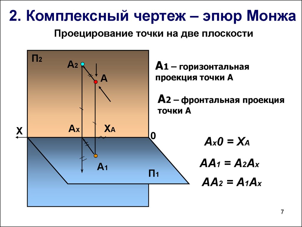 Комплексный чертеж эпюр монжа