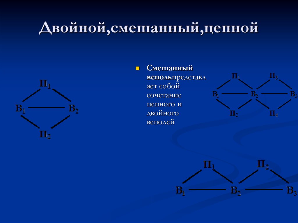 Двойной,смешанный,цепной