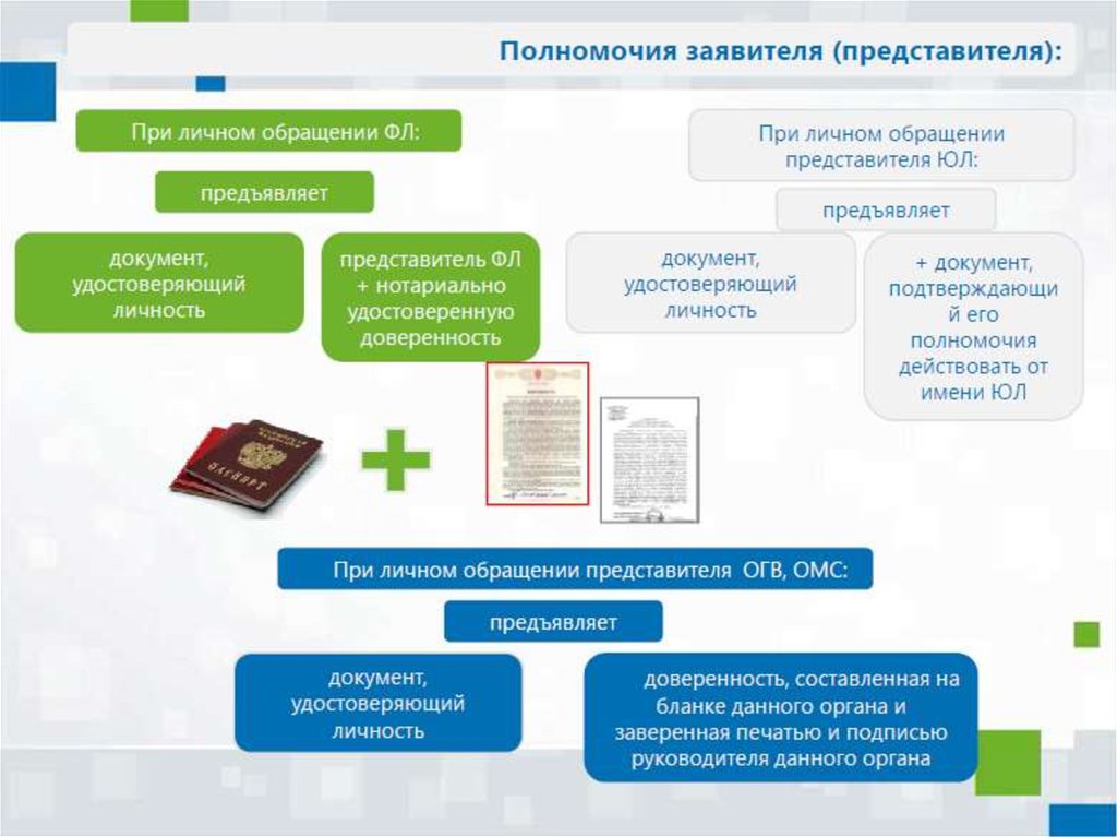 Государственный кадастровый учет. Порядок осуществления государственного кадастрового учета. Основания проведения кадастрового учета. Основания для осуществления государственного кадастрового учета. Государственный кадастровый учет и регистрация прав.