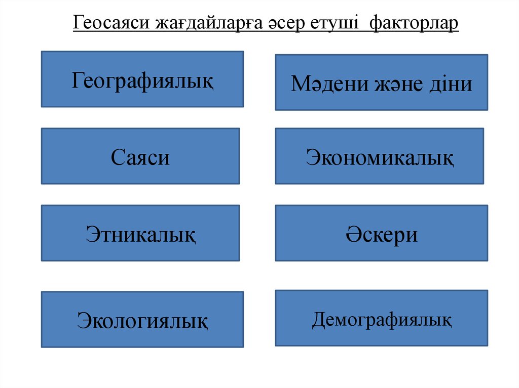 Елдердің саяси типологиясы презентация