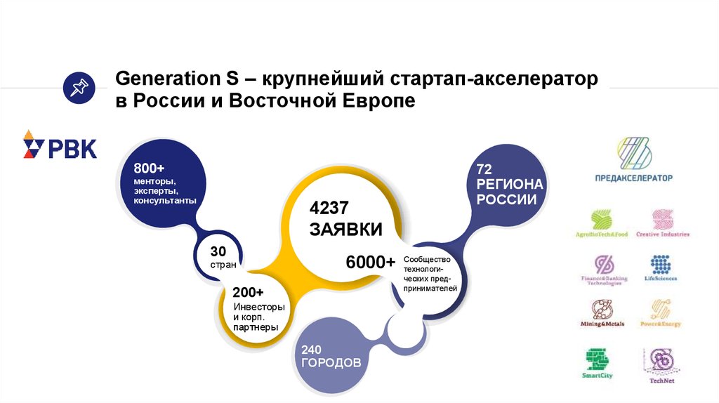 Generation S – крупнейший стартап-акселератор в России и Восточной Европе
