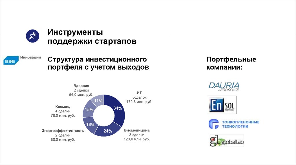 Программы поддержки стартапов