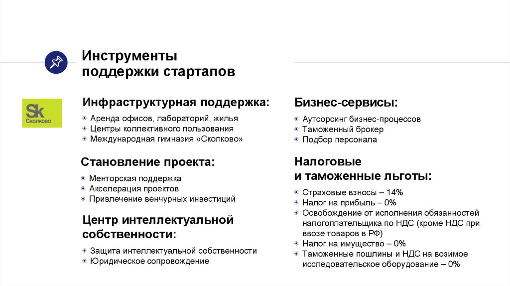 Бизнес план стартапа для инвестора