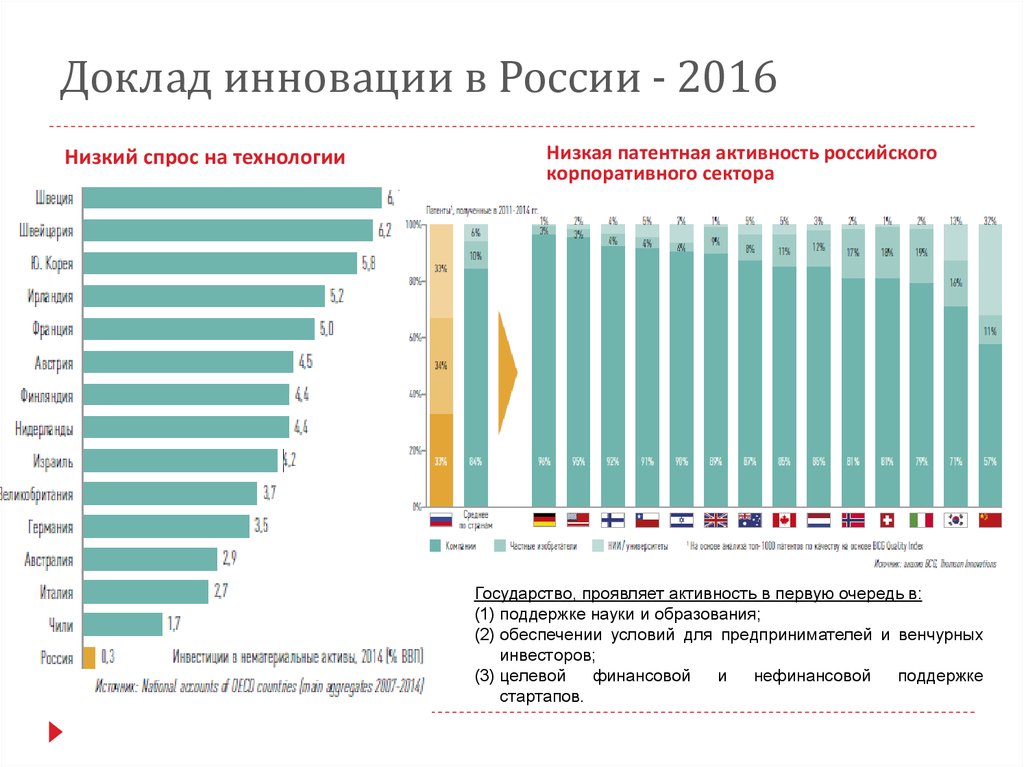 Доклад инновации в России - 2016
