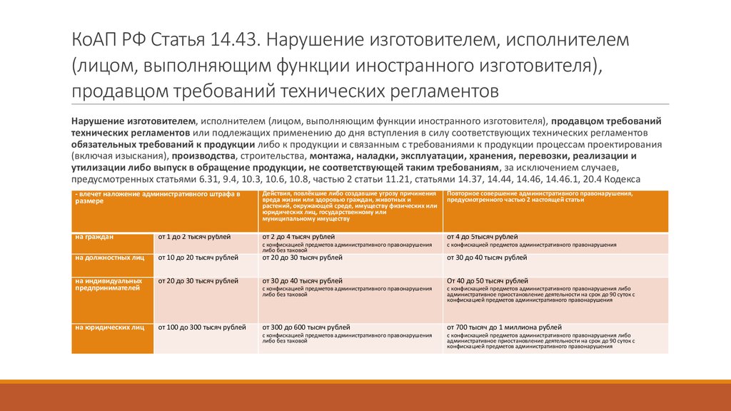 Статья 14.8. Ст.14.43 ч.1 КОАП РФ. Административный кодекс РФ(ст.14.1-2ч.).