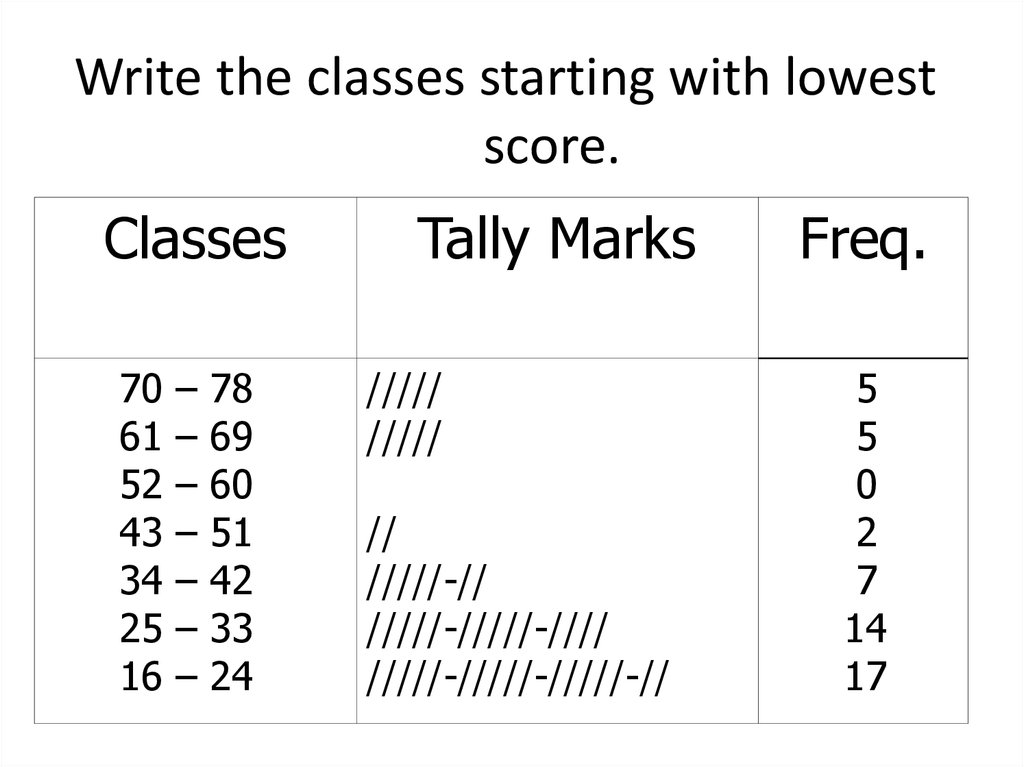 Write the classes starting with lowest score.