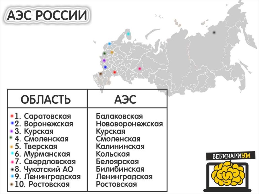 В каком регионе россии строится уникальная. АЭС В России города. Крупнейшие АЭС России. Атомные электростанции в России на карте. АЭС В России список городов.