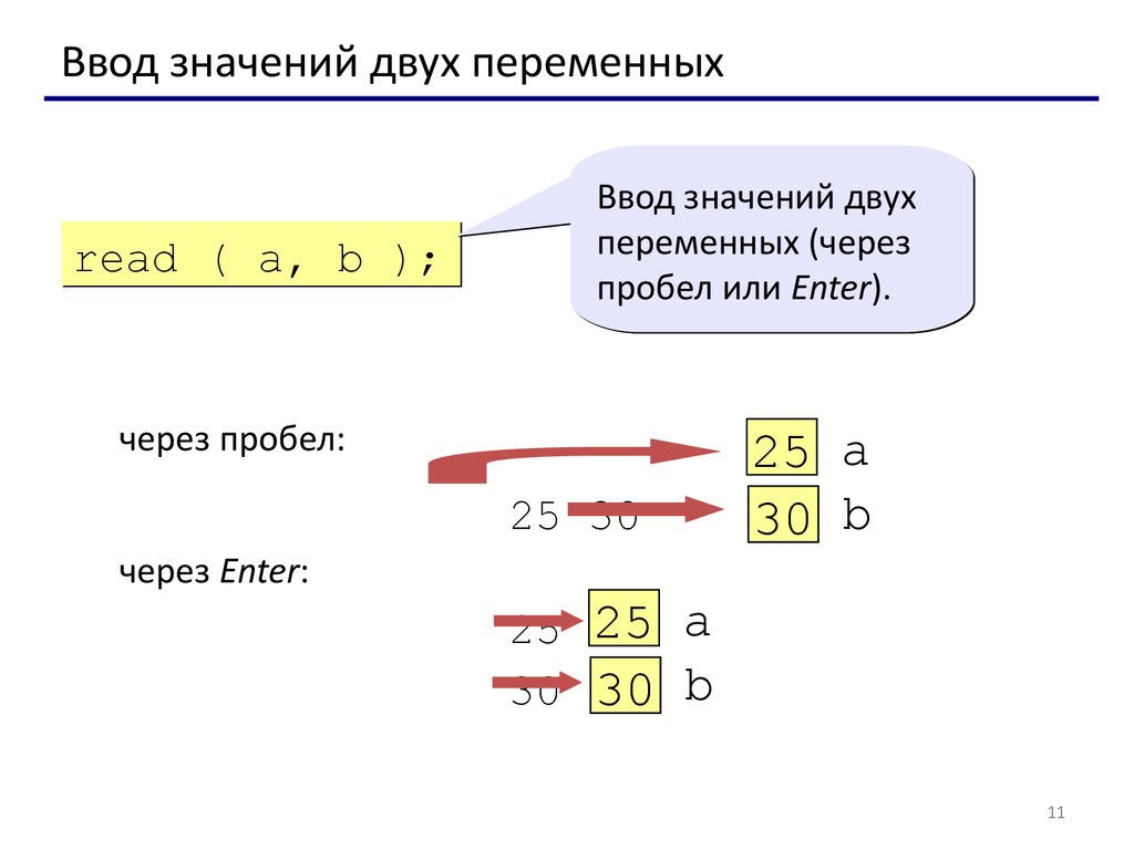 1 переменная 2 значения. Ввод значений. Значение двух переменных. Ввод значений переменной. Ввод переменных через пробел питон.