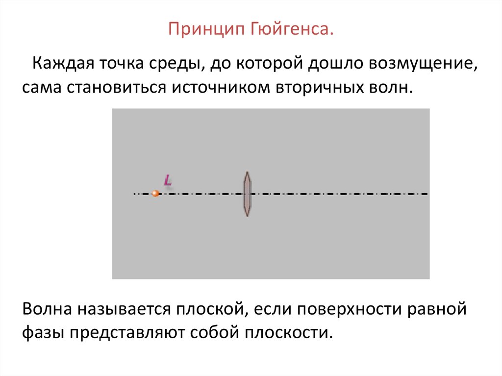 Каждая точка из которой. Принцип ферма. Принцип Гюйгенса.. Волновой принцип Гюйгенса. Принцип Гюйгенса каждая точка среды. Принцип Гюйгенса преломление света.