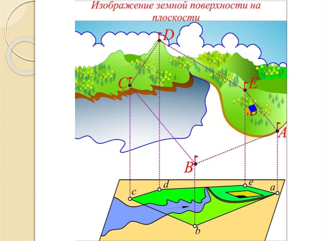 В геодезии для изображения на плоскости точек земной поверхности применяется метод