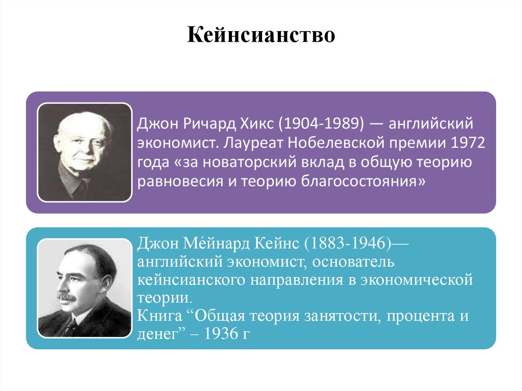 Теория кейнса. Кейнсианство. Кейнсианство в экономике. Кейнсианская теория в экономике. Суть кейнсианства.