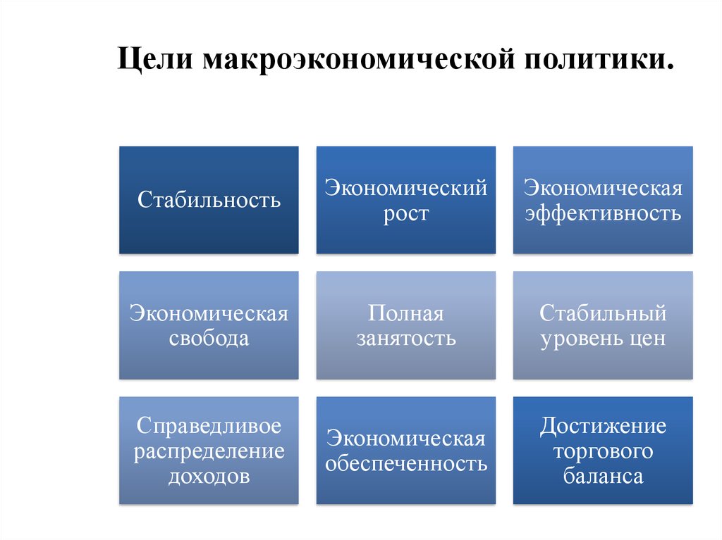 Направления экономической политики. Цели макроэкономической политики. Цели и инструменты макроэкономической политики России. Основные цели макроэкономической политики. Цели и задачи макроэкономической политики.