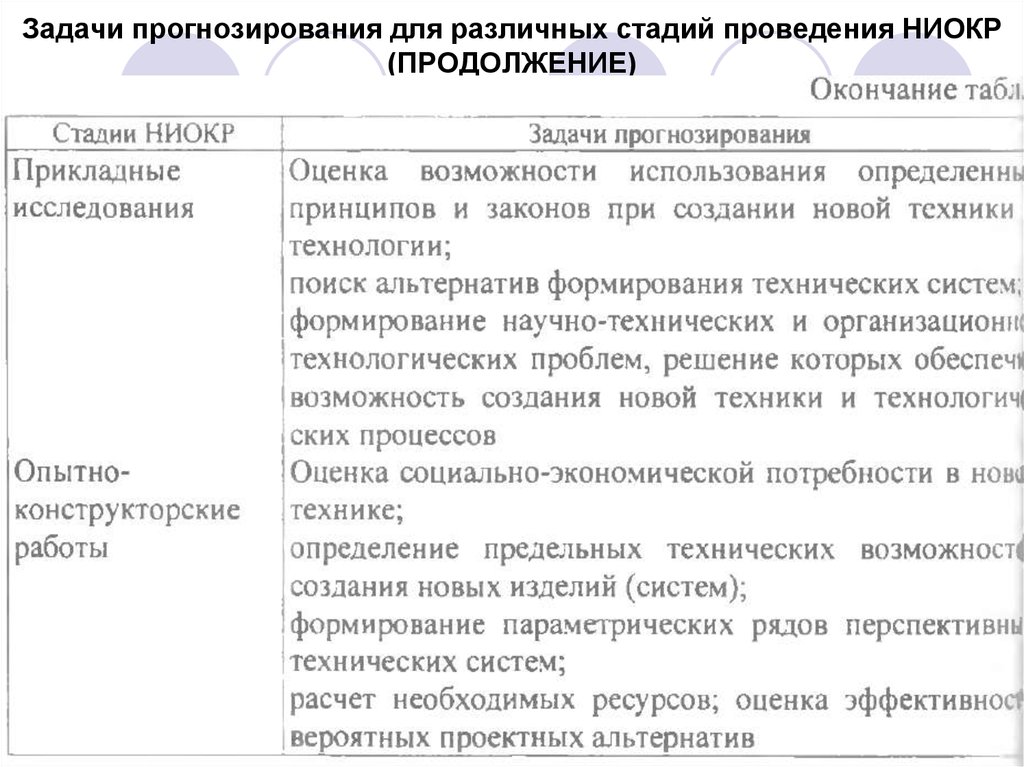 Задачи прогнозов. Задачи прогнозирования. Пример задачи прогнозирования. Задачи НИОКР. Пример задачи прогнозирования человека.