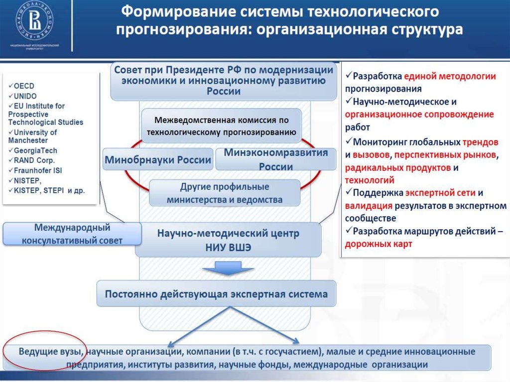 Структура прогнозирования. Технологическое прогнозирование. Метод технологического прогнозирования. Прогнозирование развития. Методология технологического прогнозирования это.