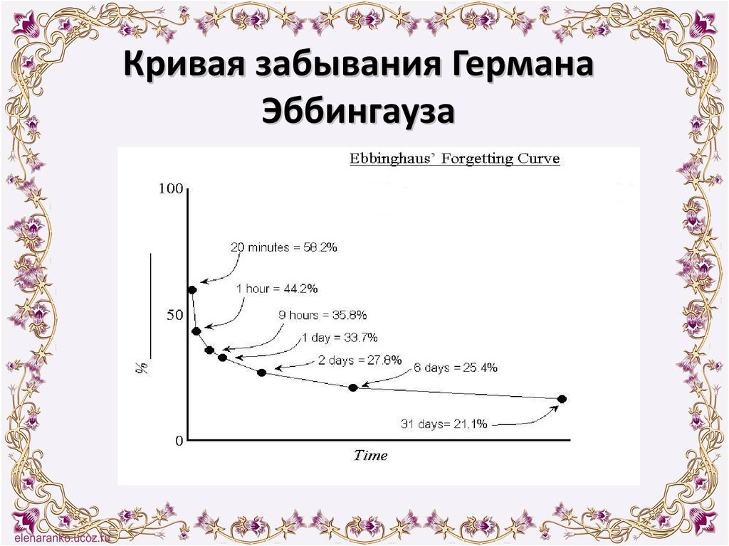 Теории забывания