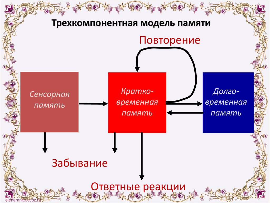 Эвотор объем встроенной памяти недостаточен